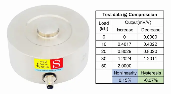 Futek LLB550 稱重感測器