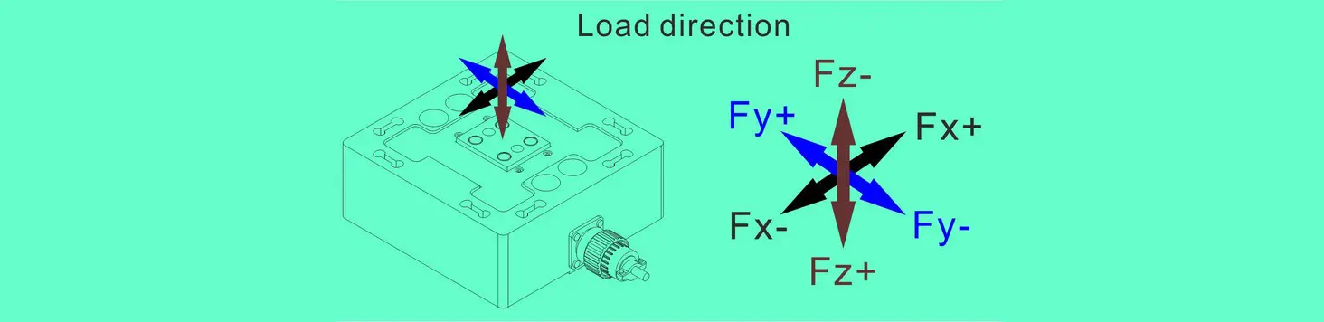 triaxial force measurement sensor