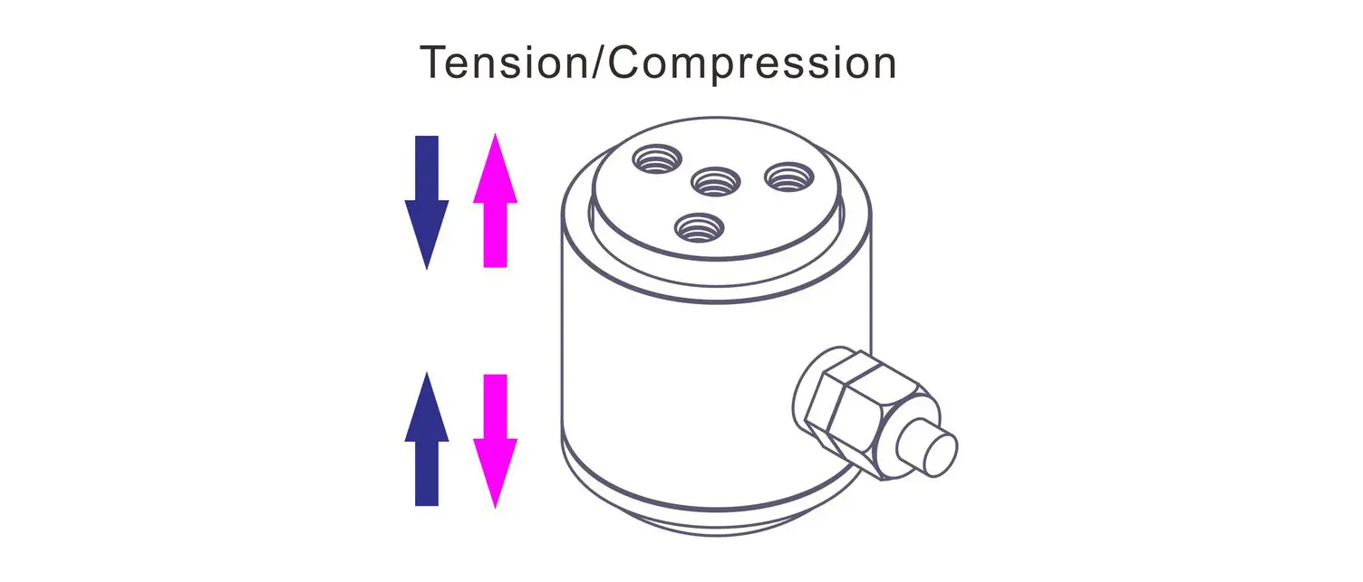 tension and compresison force measurement