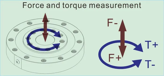 force and torque measurement