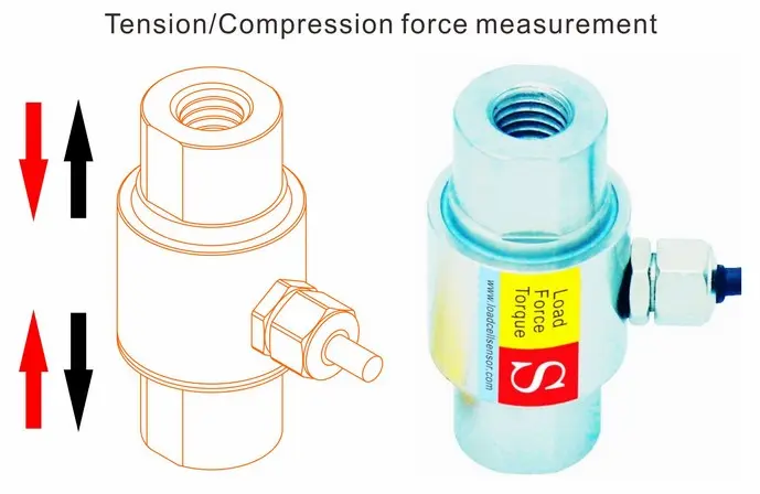 bidirectional force measurement
