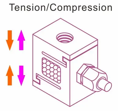 tension compression force measurement sensor