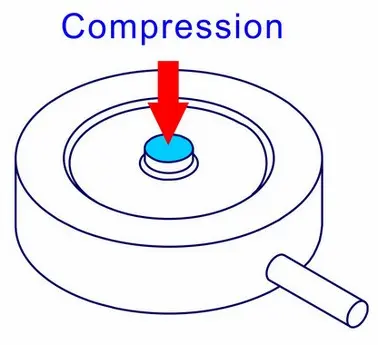 compression force sensing load cell
