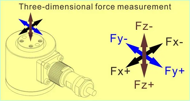 three-component load cell