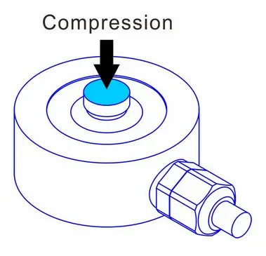 compression force measurement sensor.jpg