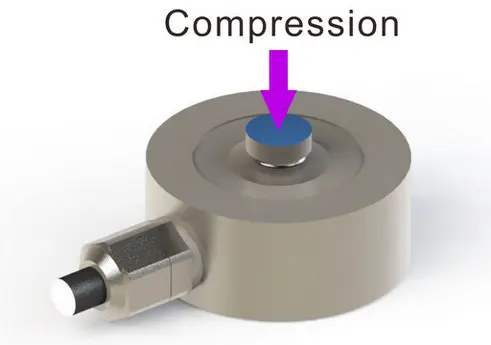 compression force measurement sensor