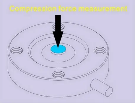 compression force measurement sensor