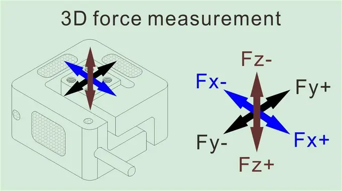 three-component force sensor